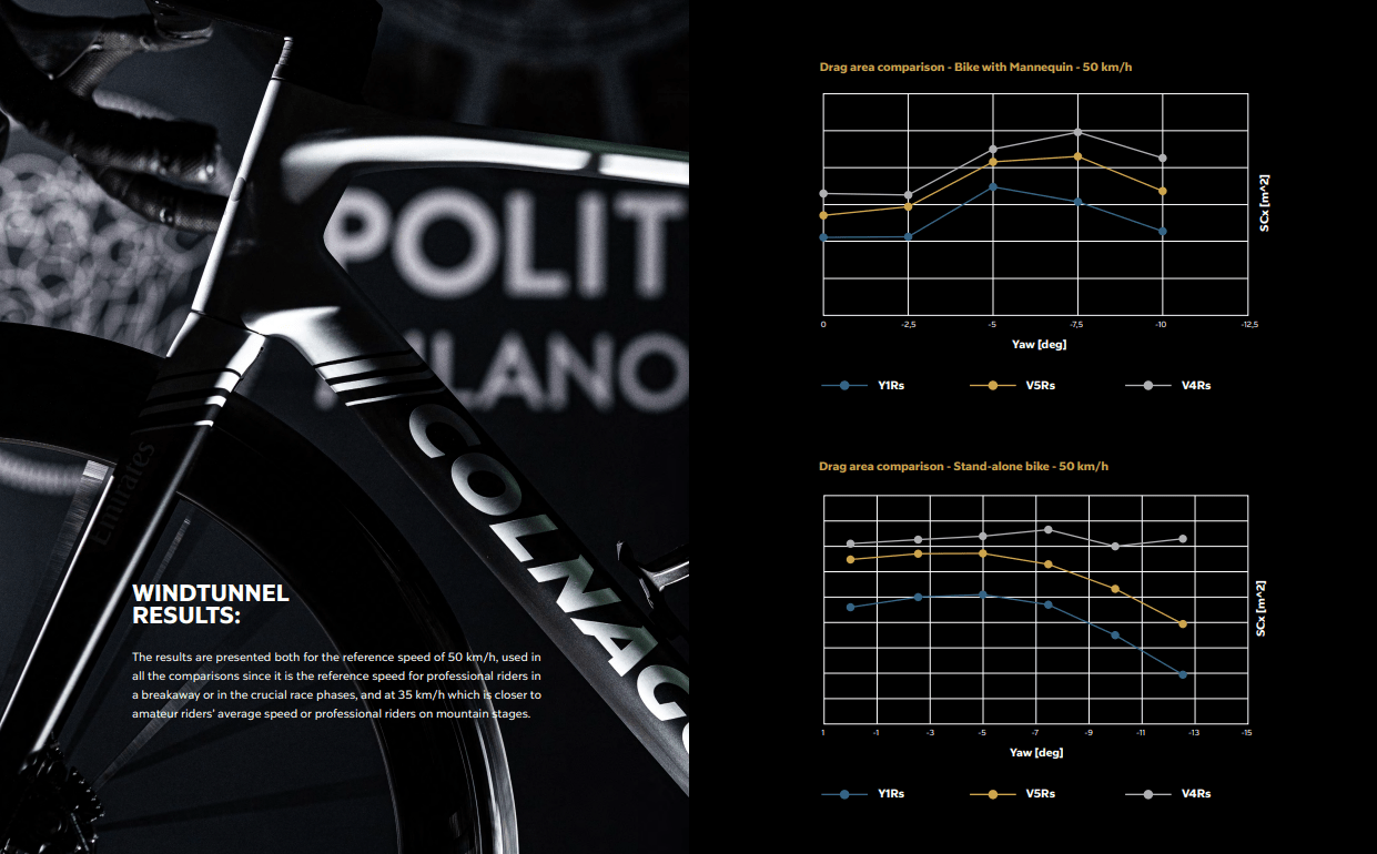 Colnago - Colnago V5Rs Disc 2025 SDM5 UAE - Sram FORCE AXS - COMPLETE BIKE - King Of The Watts