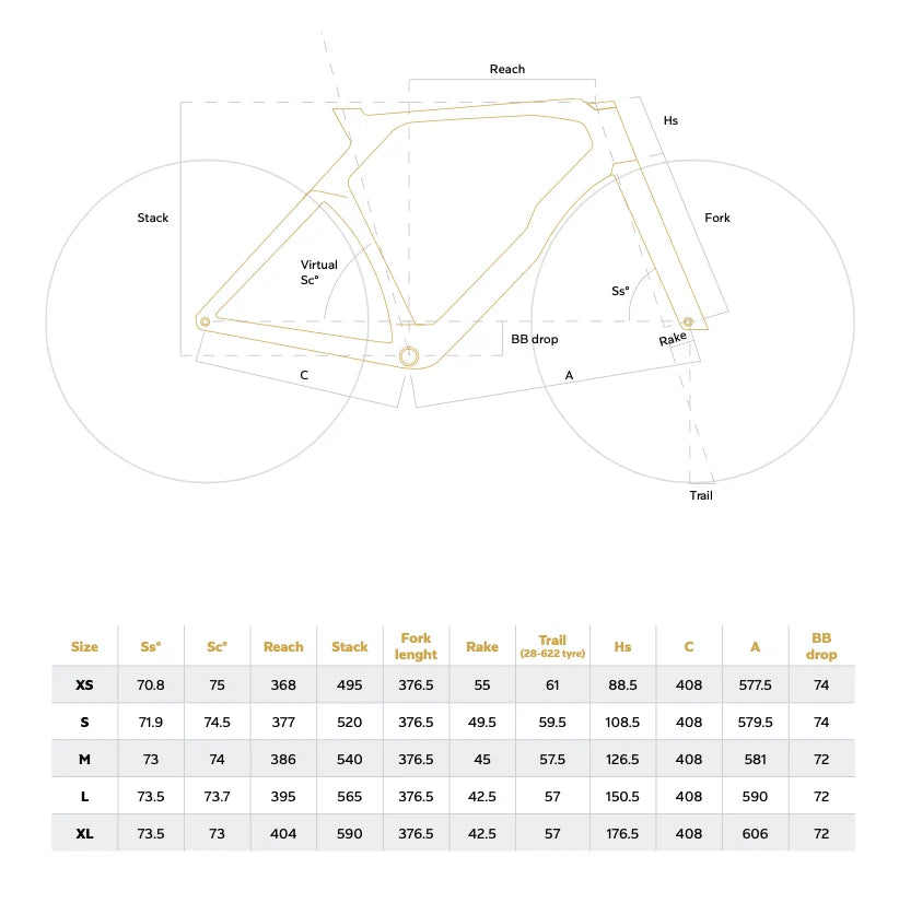 Colnago Y1Rs YSWW Frameset Sizing Chart - Geometry