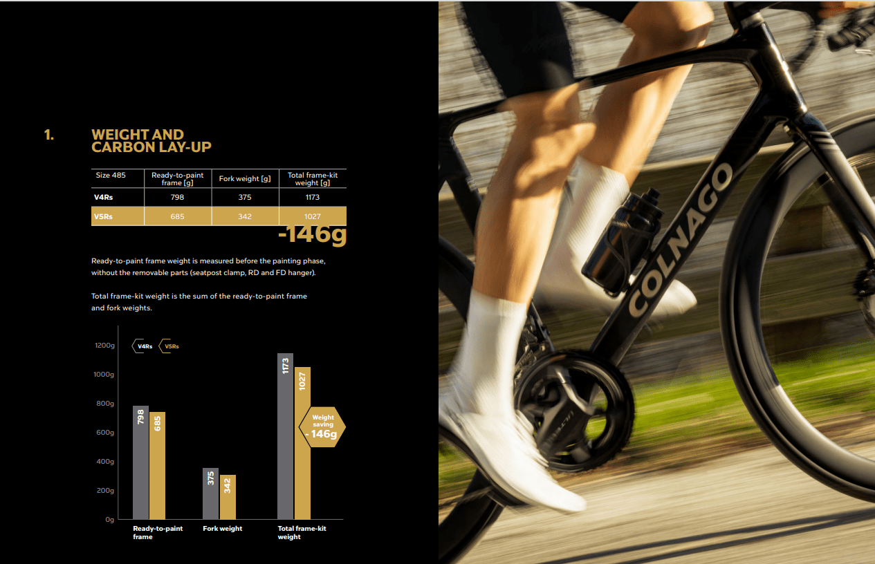 Colnago - Colnago V5Rs Disc 2025 SDM5 UAE - Sram FORCE AXS - COMPLETE BIKE - King Of The Watts