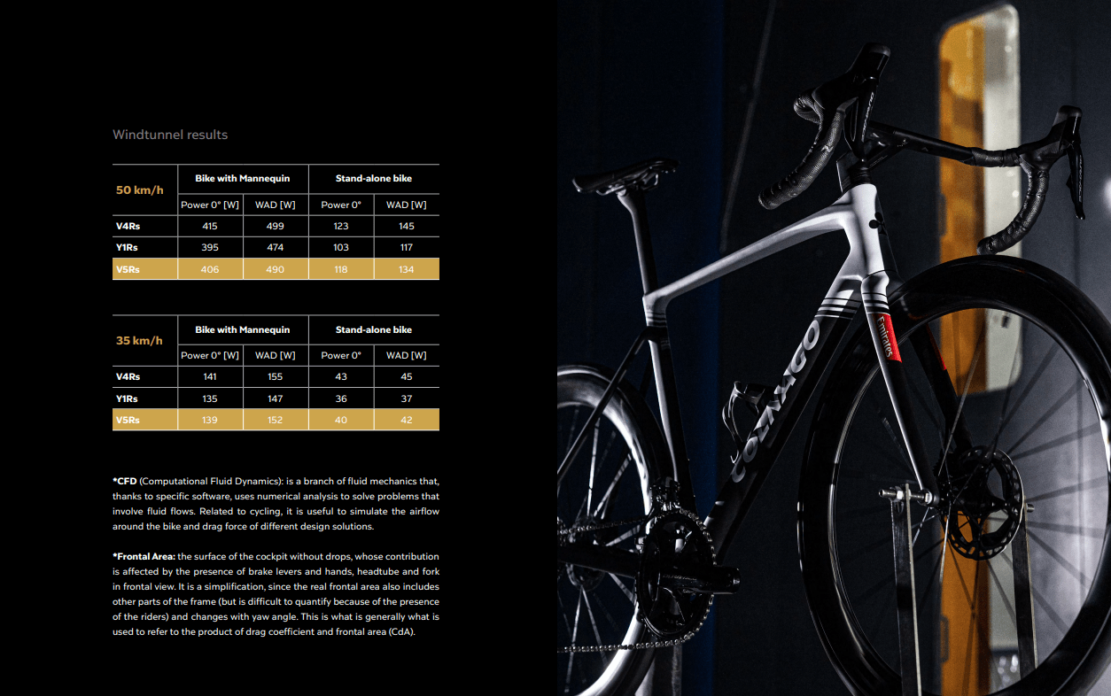 Colnago - Colnago V5Rs Disc 2025 SDM5 UAE - Sram FORCE AXS - COMPLETE BIKE - King Of The Watts