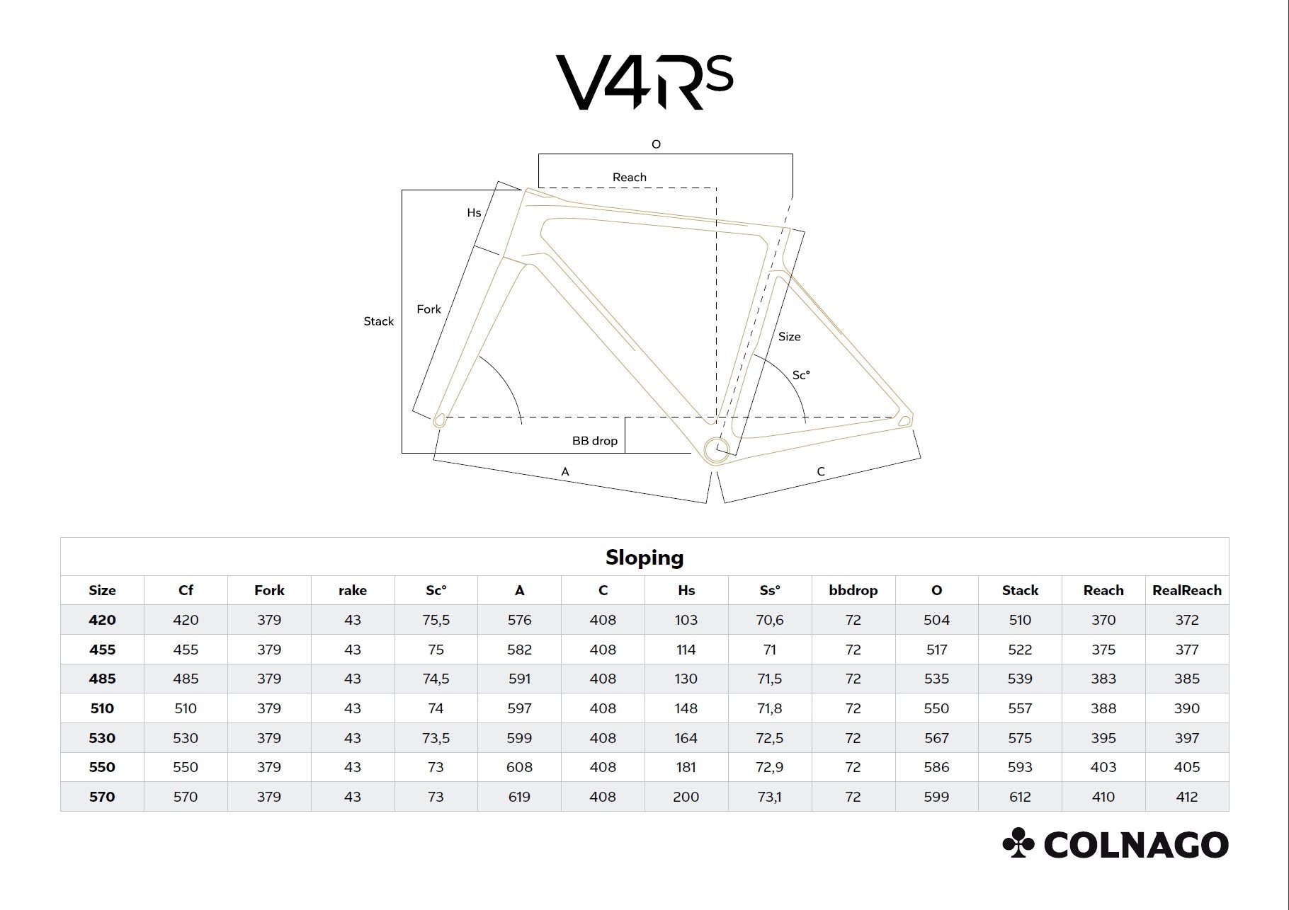 Colnago V4Rs FRAMESET - RVBK – King Of The Watts
